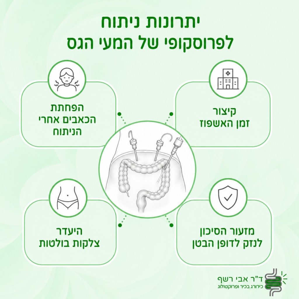 יתרונות ניתוח לפרוסקופי של המעי הגס
