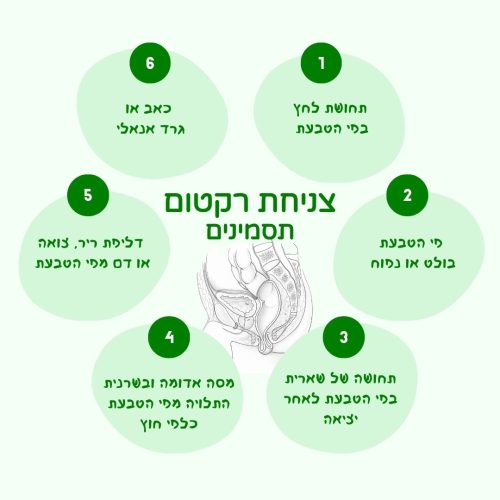 תסמיני צניחת רקטום